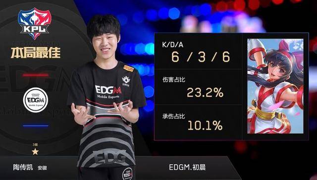 接着分析杰 接着分析杰