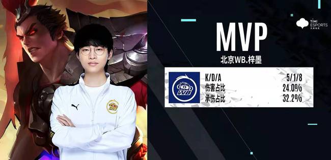 它的核心 它的核心